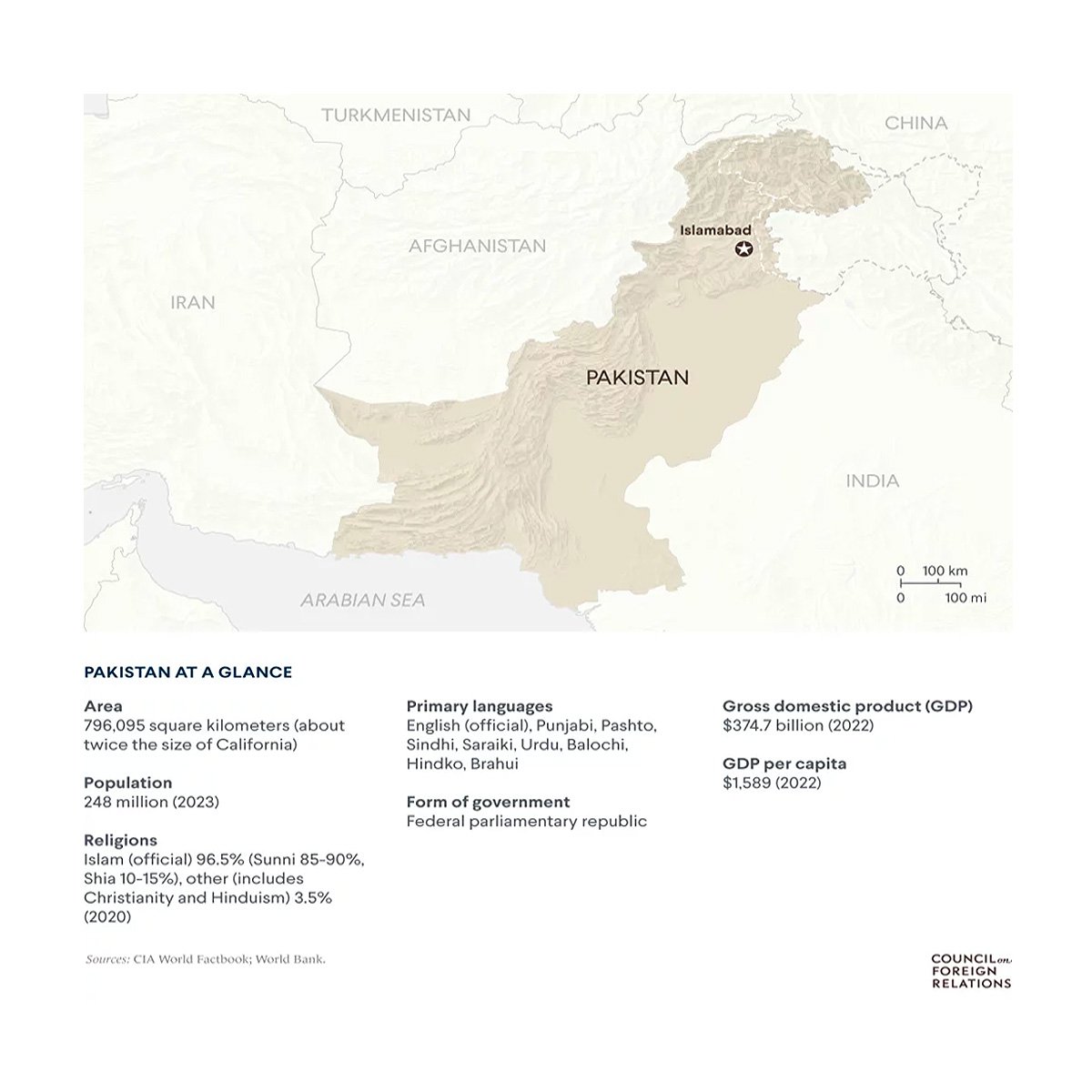 Pakistan Map at a Glance Statistics